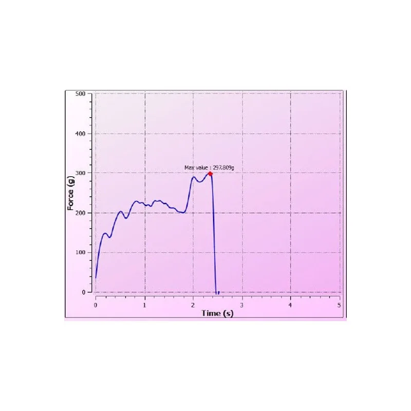 Electronic Von Frey - Live display of the force curves Electronic Von Frey - Live display of the force curves
