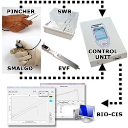 AlgoKit Algometer, by Bioseb