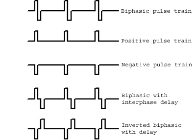 FNS-16 stimulus waveforms