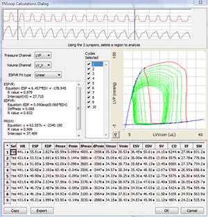 Data Recorder with Pressure-Volume Loop Analysis by Iworx and Bioseb: Pressure-volume loop in the PVLOOP software